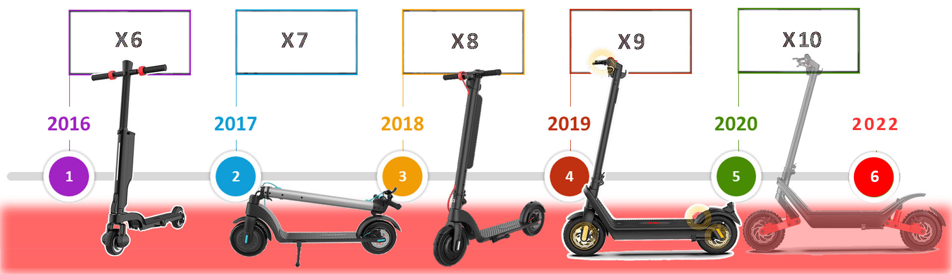 One Decent Scooter manufacturer