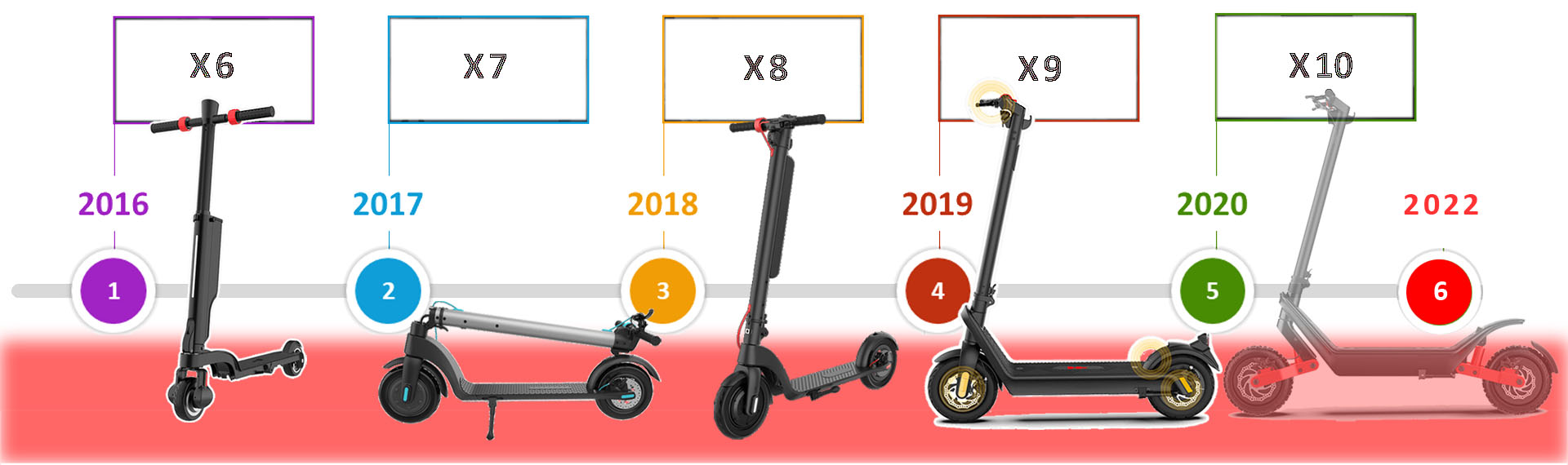 X7 electric scooter manufacturer