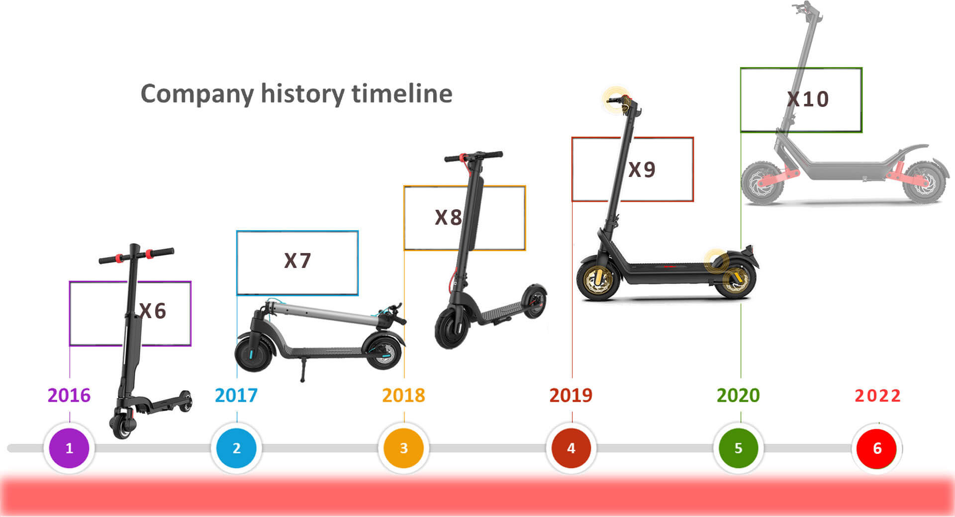 HX electric scooter manufacturer